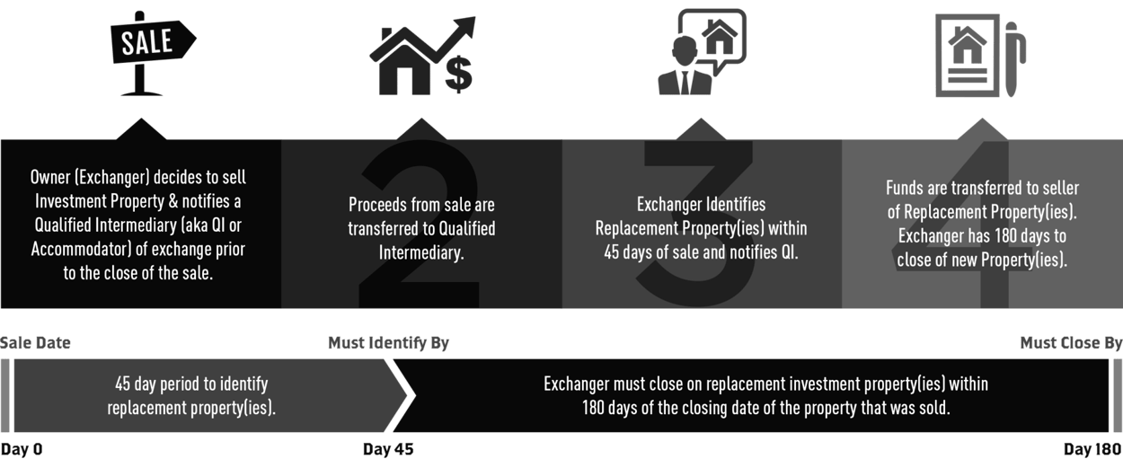 NYC Real Estate Taxes 421a Tax Abatements and Manhattan Property Tax